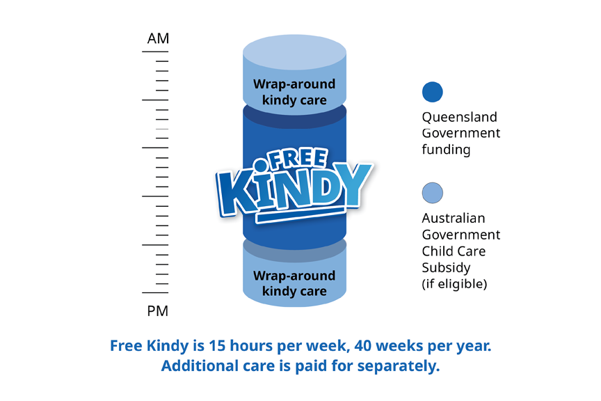 G8_QLD_Kindy_Tile_1493x340_Nov20253